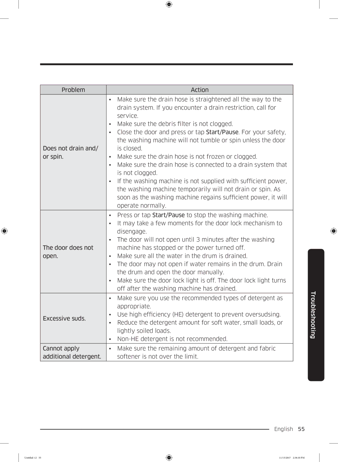 Samsung WW12K8402OW/WS manual English 55  